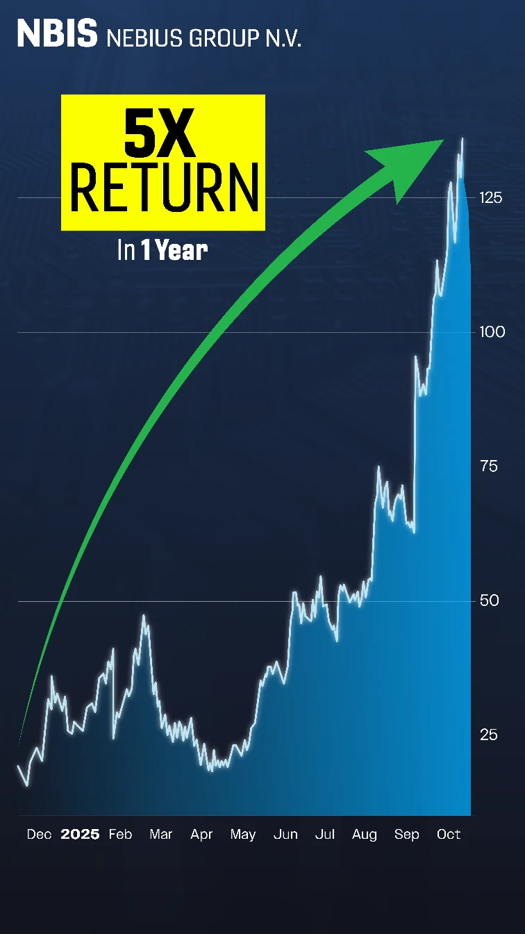 Chart: NBIS