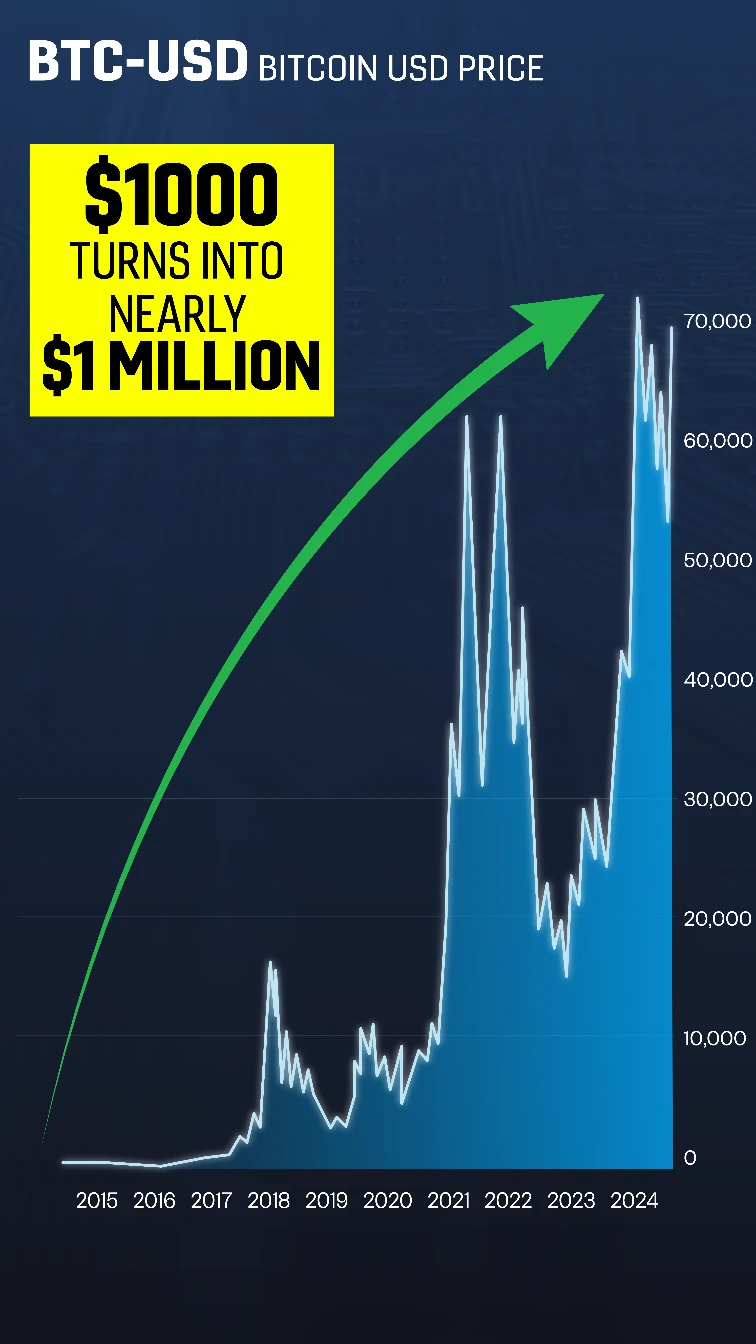 Chart: BTC