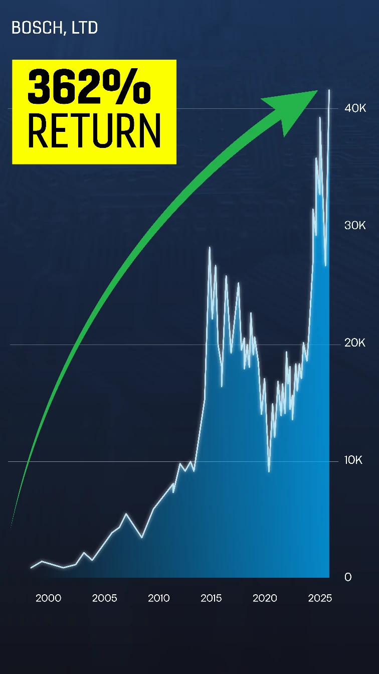 Chart: Bosch