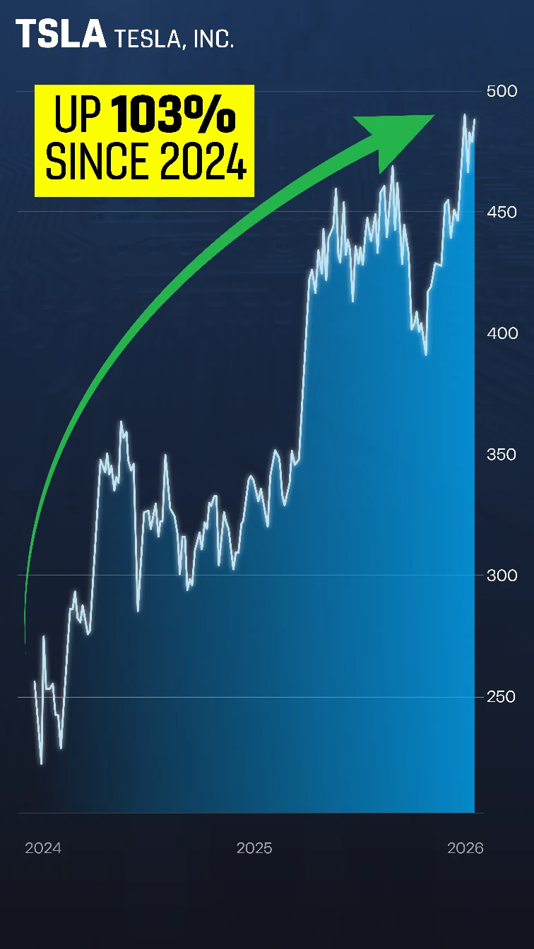 Chart: TSLA