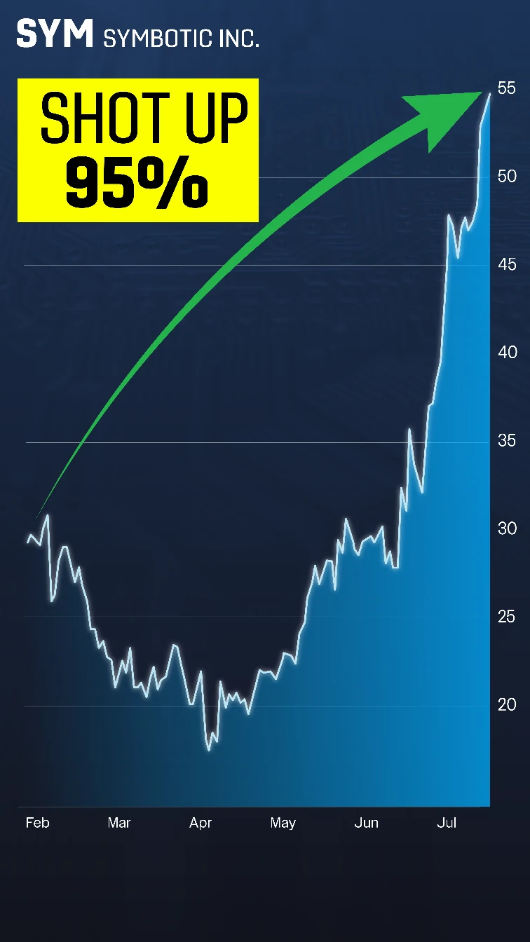 Chart: SYM