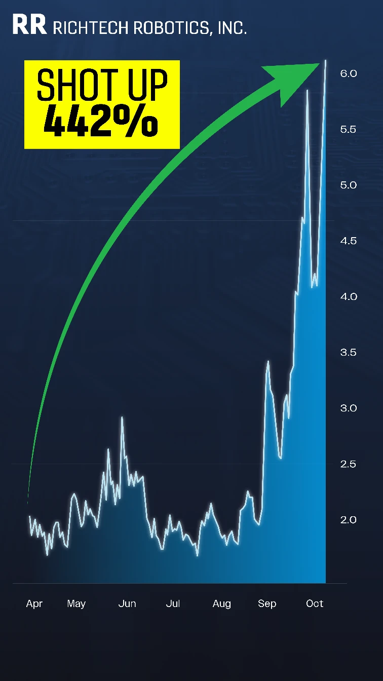 Chart: RR