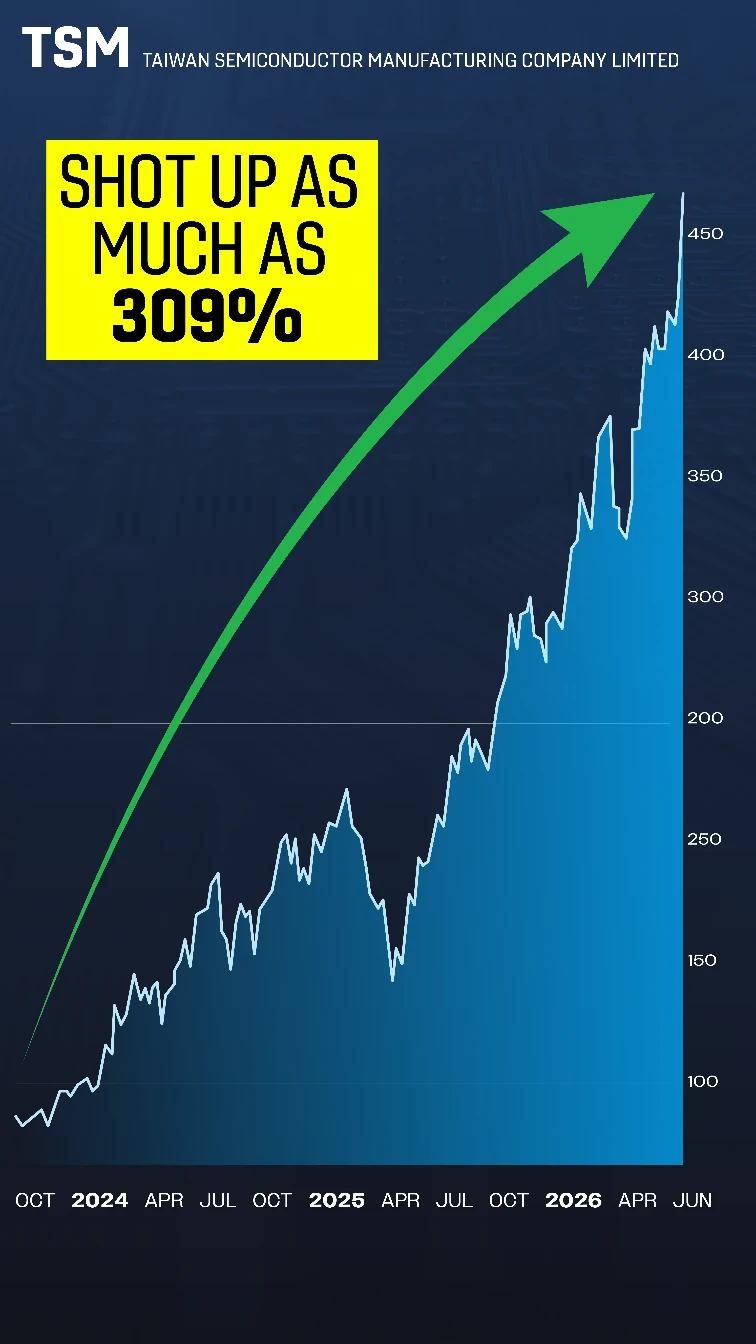 Chart: TSM
