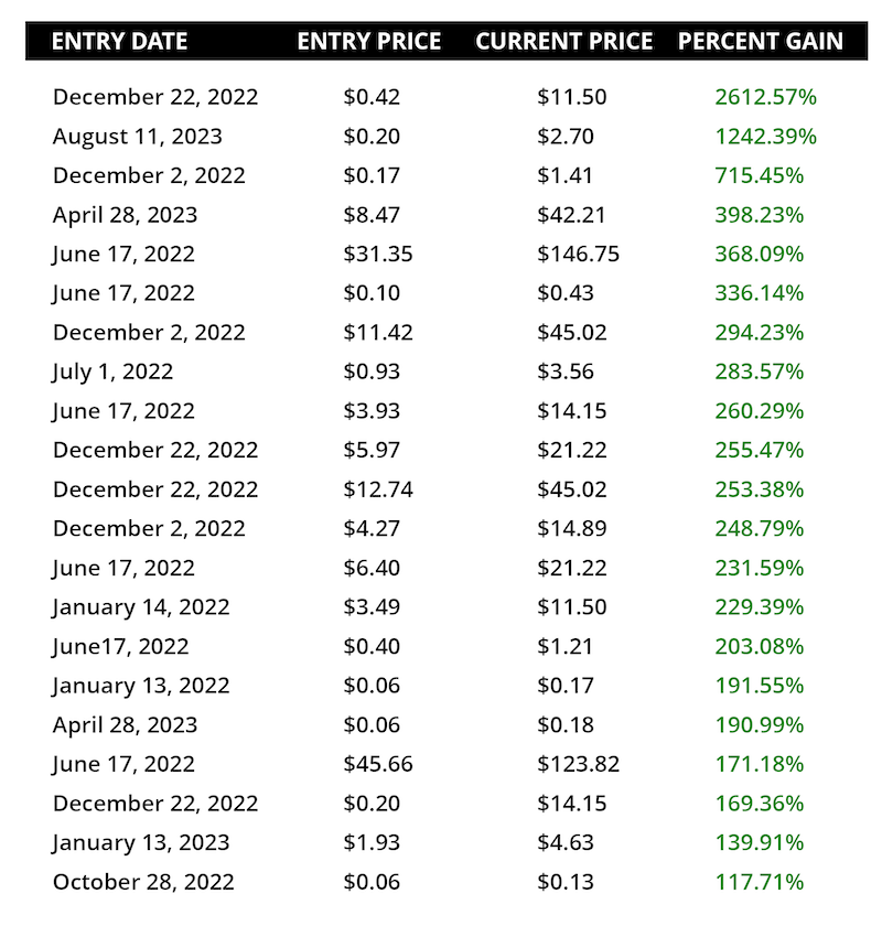 table: coin gains
