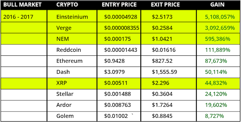 top 10 returns during 2016 and 2017 bull market