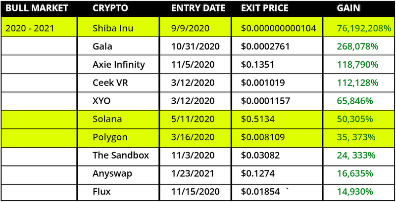 gains of smaller coins