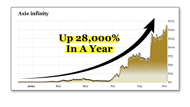 Chart: Axie Infinity