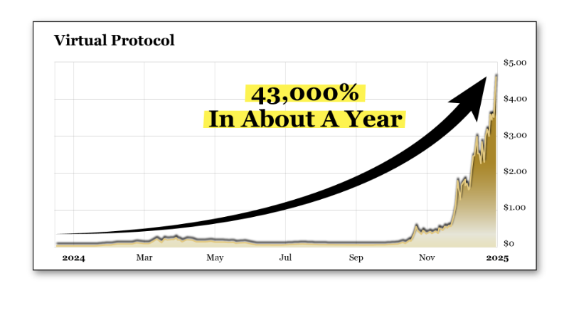 Chart: Virtual Protocol