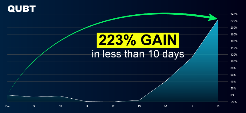 Chart: QUBT