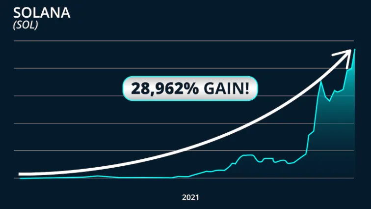 chart: SOL