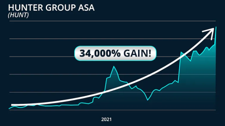 chart: HUNT
