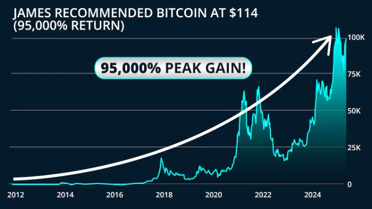 chart: Enough to turn $1,000 into as much as $950,000