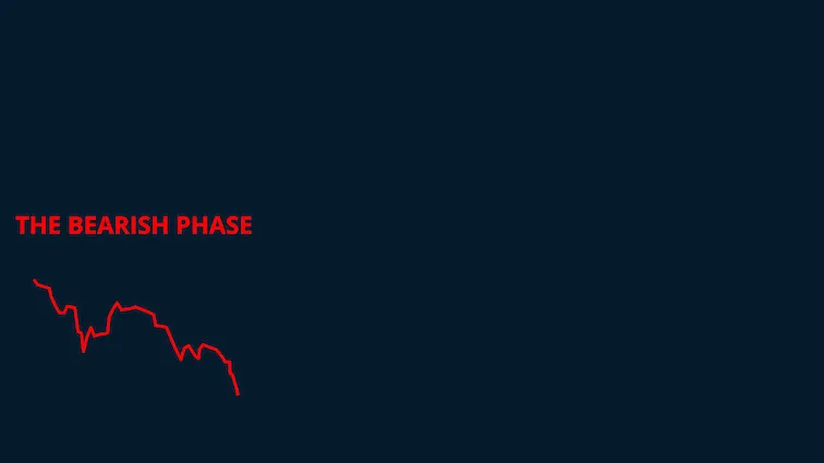 chart: bearish phase