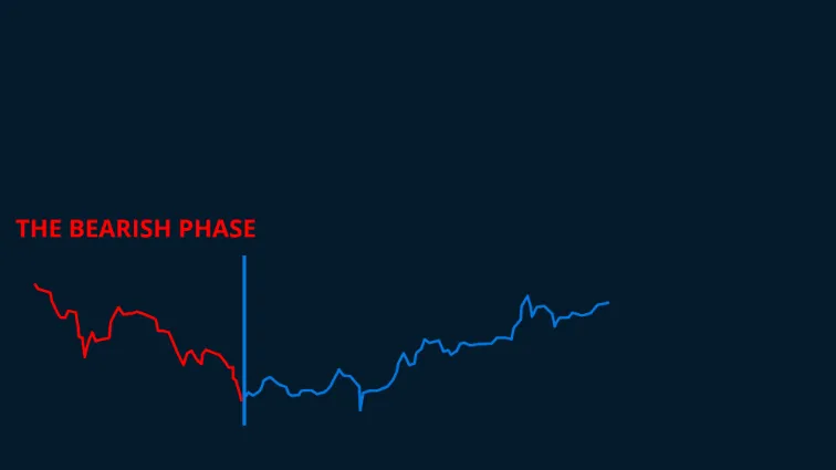 chart: blue line
