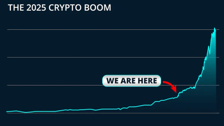 chart: we are here
