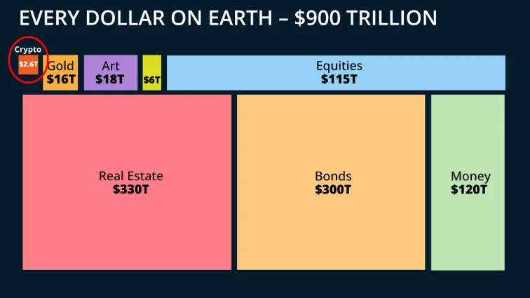 map showing every dollar of wealth on Earth