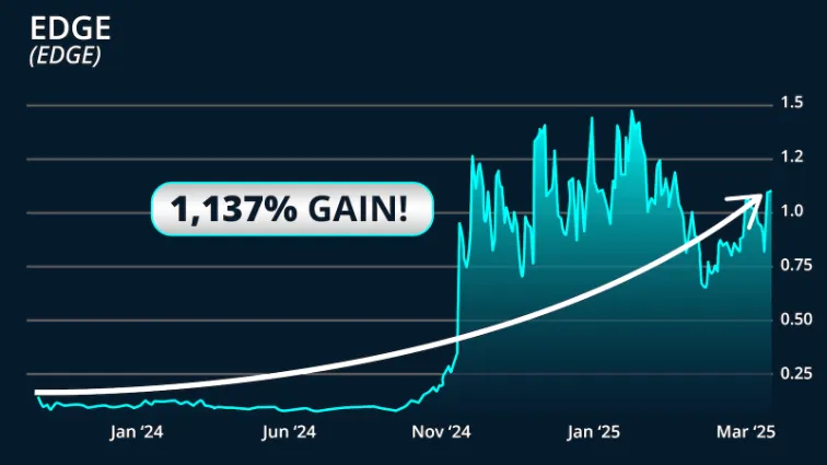 chart: EDGE 1,137%