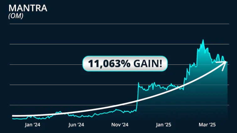 chart: Mantra 11,063%