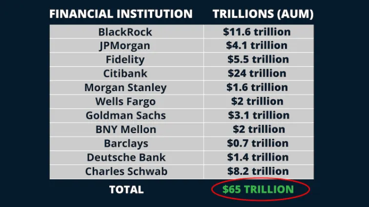 chart: large companies adopting crypto