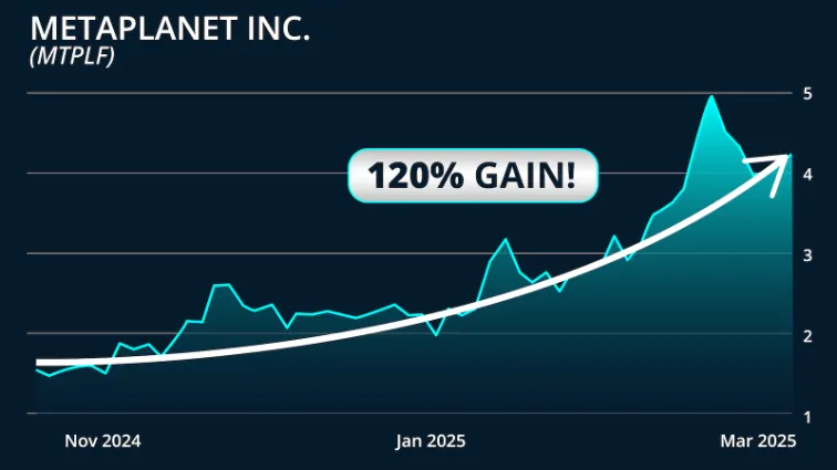 chart: