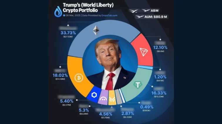 Trump's crypto portfolio