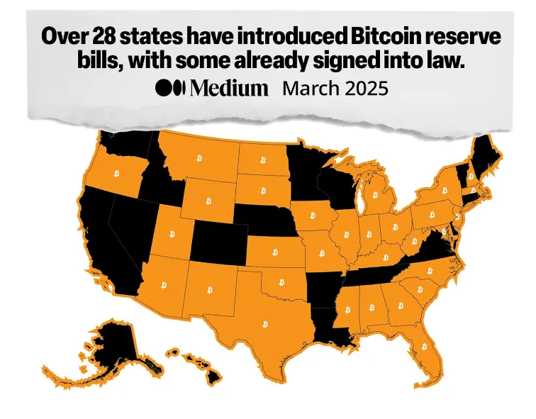 news headline: over 28 states have introduced Bitcoin reserve bills, with some already signed into law