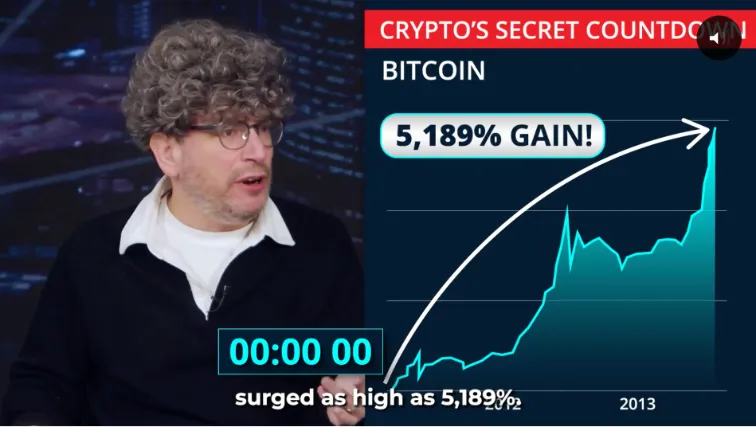 chart: Bitcoin surged as high as 5,189%