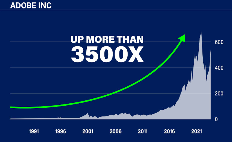 Chart: Adobe