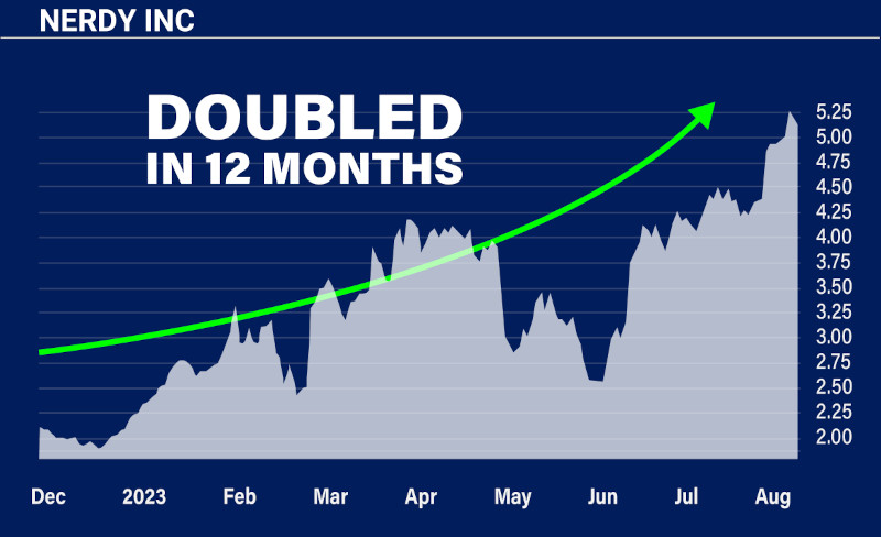 Chart: Nerdy