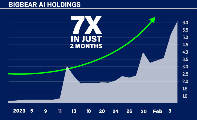 Chart: BigBear