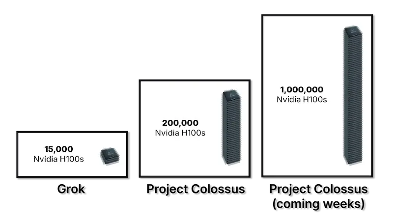 Number of Nvidia H100s