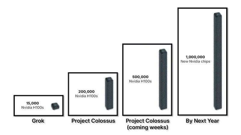 Number of Nvidia H100s