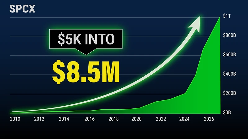 SpaceX valuation growth chart from roughly $1 billion in 2010 to $1.7 trillion in 2026
