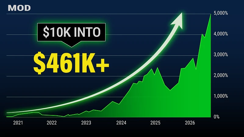 Modine Manufacturing share price chart, August 2020 to August 2026