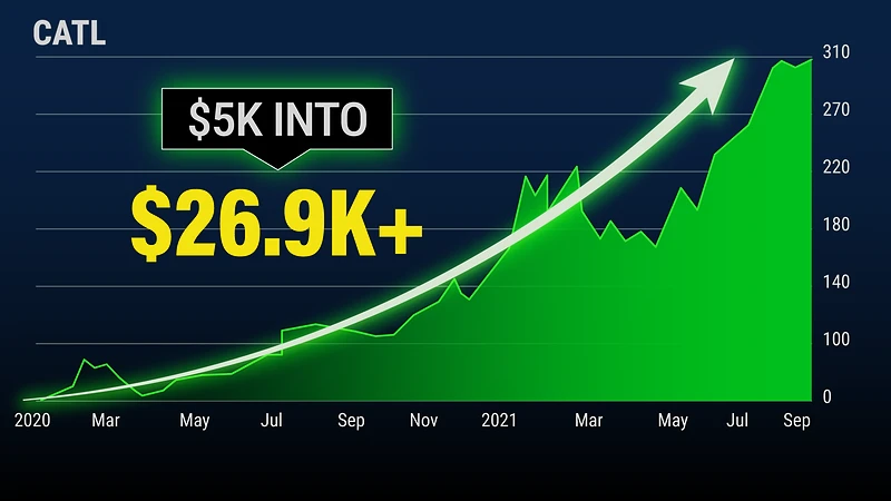 CATL share price chart, January 2020 to November 2021
