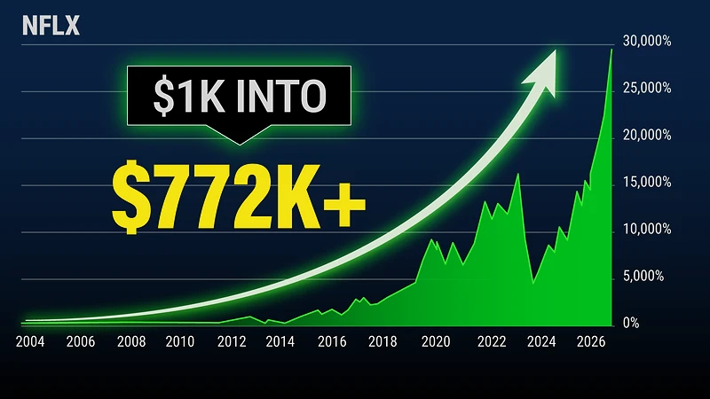 Netflix share price chart showing a $1,000 stake growing to over $772,000 since its 2002 IPO