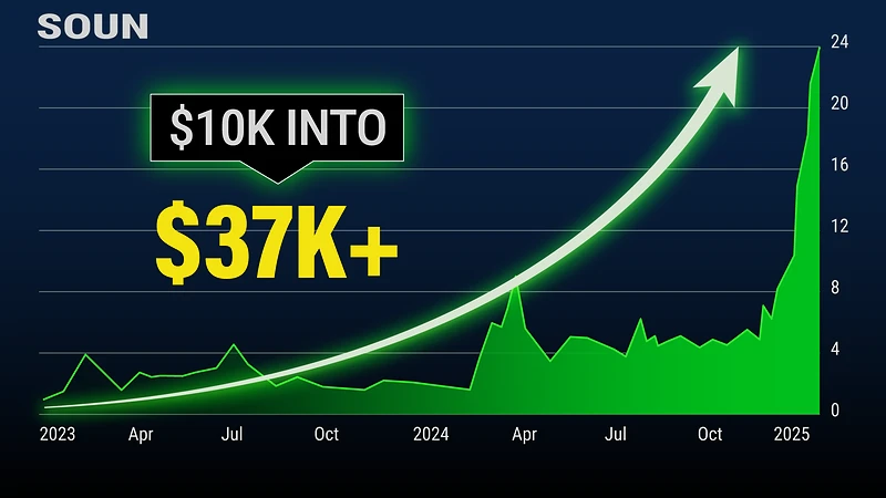 SoundHound AI share price chart showing a 269% gain