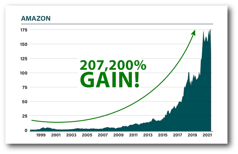 chart: Amazon