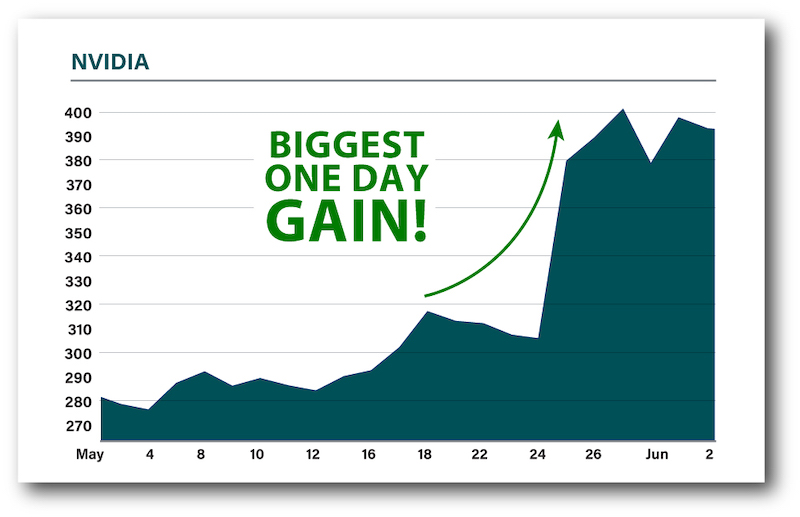 chart: Nvidia