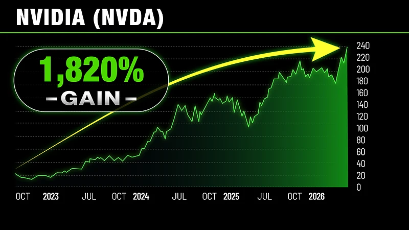 NVIDIA market growth chart
