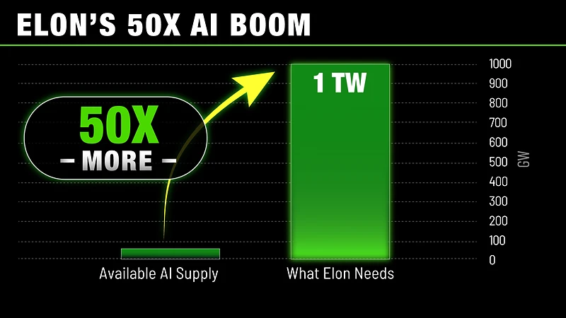 AI adoption rate chart