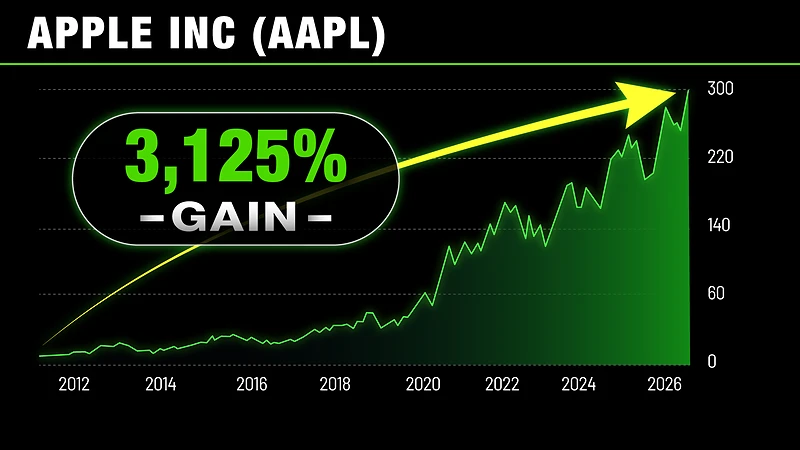 apple stock price growth chart