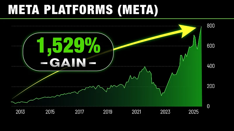 facebook stock price growth chart