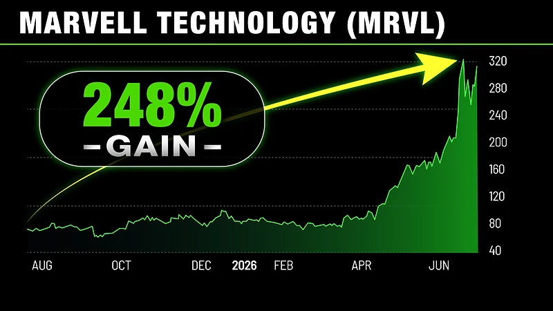 marvell technology stock price growth chart