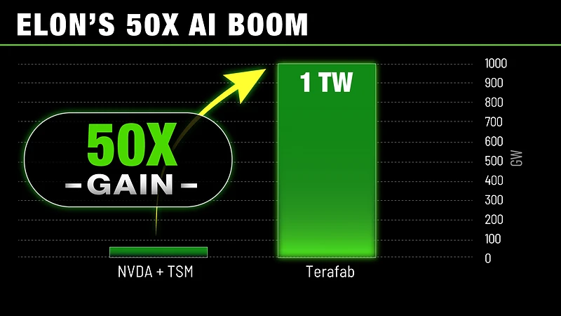 elons new project is about to bring ai to the next level right here in america
