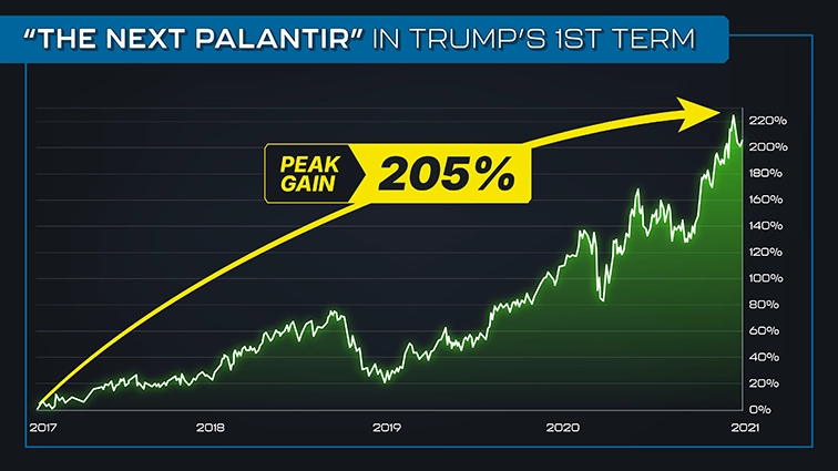 chart: 2017 to 2021, annotated The next Palantir in Trump’s first term, peak gain 205%