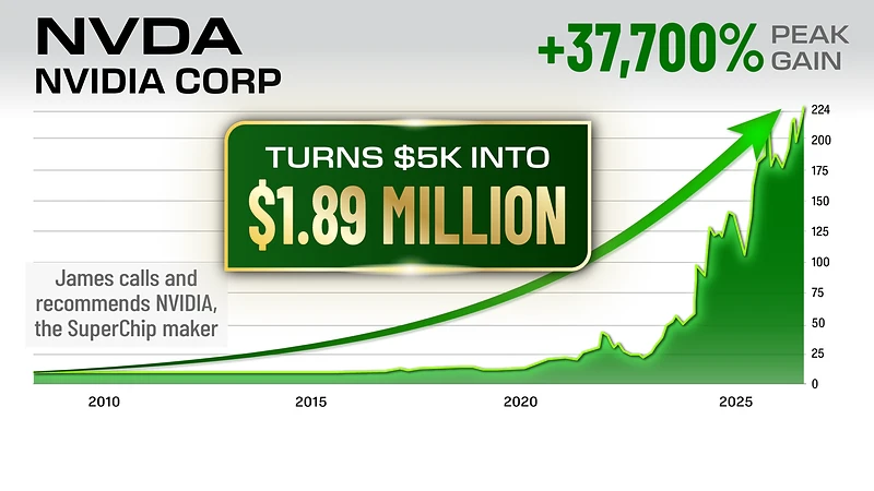 Chart: NVIDIA