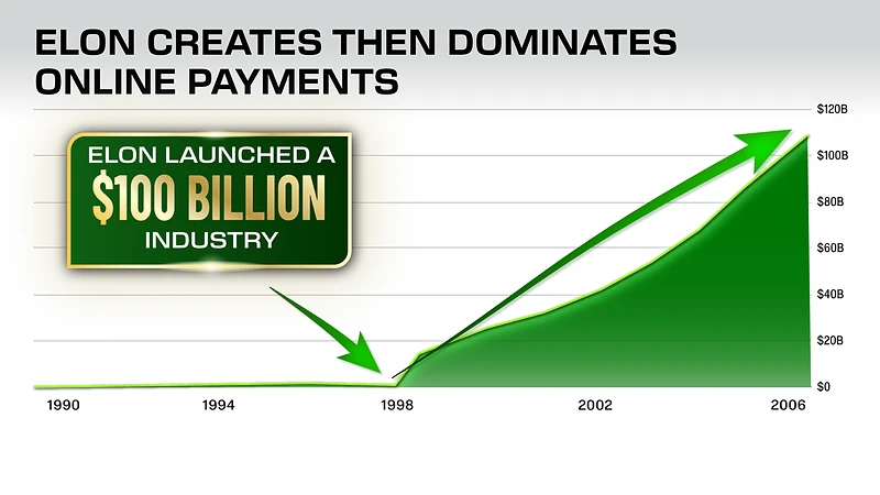 Chart: Paypal