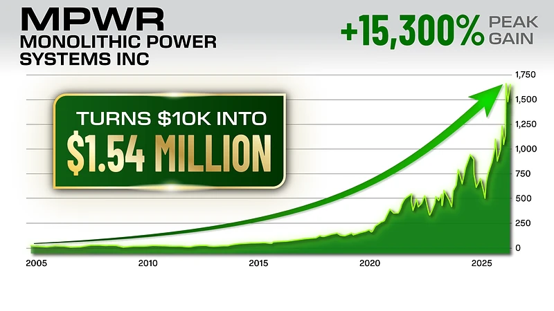 Chart Monolithic Power Systems