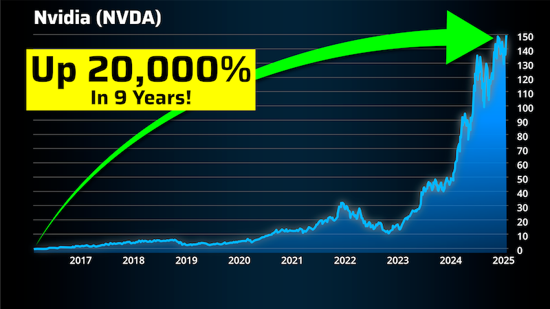 chart: Nvidia 